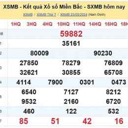 xổ số miền bắc thứ hai tuần vừa rồi