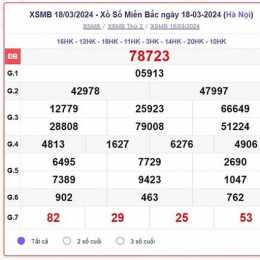 xổ số miền bắc thứ tư các tuần