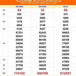 xổ số miền nam 13 tây tháng 03