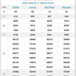 xổ số miền nam 23/10