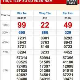 xổ số miền nam bạc liêu bến tre