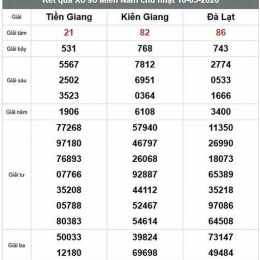 xổ số miền nam kiên giang đà lạt