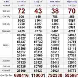 xổ số miền nam ngày 11 tây tháng 10