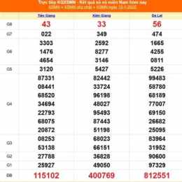 xổ số miền nam ngày 13 tây tháng 04