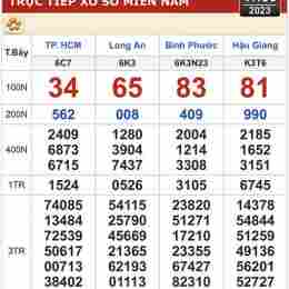xổ số miền nam ngày 17 tây tháng 12