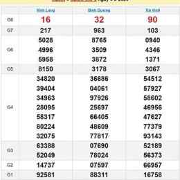 xổ số miền nam ngày 4 tháng 4 năm 2016