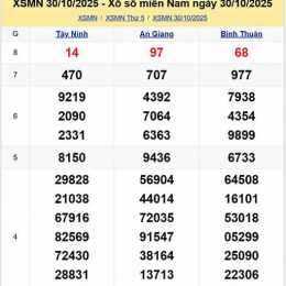xổ số miền nam thu 5 hang tuan