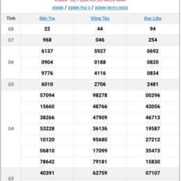 xổ số miền namt5 hang tuan