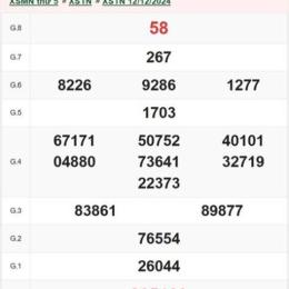 xổ số miền tây thứ hai hàng tuần