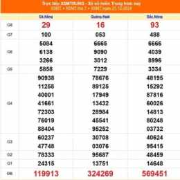 xổ số miền trung chủ nhật mấy đài