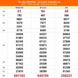 xổ số miền trung chủ nhật ngày hôm nay