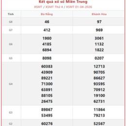 xổ số miền trung chủ nhật thứ hai hàng tuần