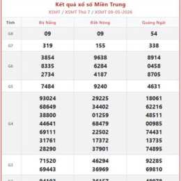 xổ số miền trung hàng tuần ngày thứ bảy