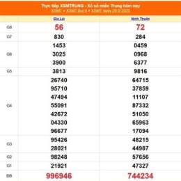 xổ số miền trung miền bắc thứ sáu hàng tuần