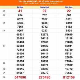 xổ số miền trung ngày 10 tháng 5
