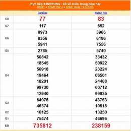 xổ số miền trung ngày 11 tháng 05