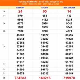 xổ số miền trung ngày 2 tây
