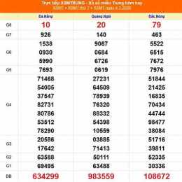 xổ số miền trung ngày 2 tháng 5