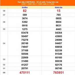 xổ số miền trung ngày 21 tháng 1
