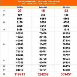 xổ số miền trung ngày 22 tháng 04