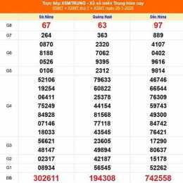 xổ số miền trung ngày 25 tháng 2