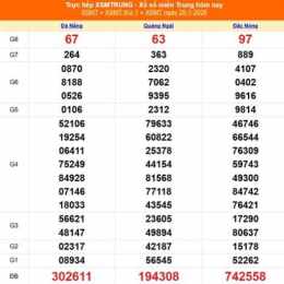 xổ số miền trung ngày 25 tháng 3