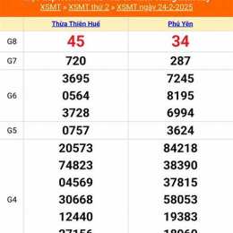 xổ số miền trung ngày 27 tháng 09