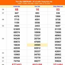 xổ số miền trung ngày 28 tháng 10
