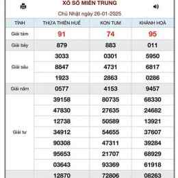 xổ số miền trung ngày 4 tháng
