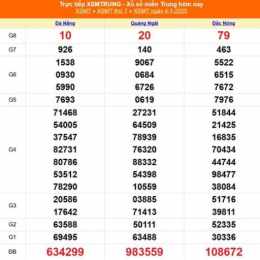 xổ số miền trung ngày 5 tháng 4