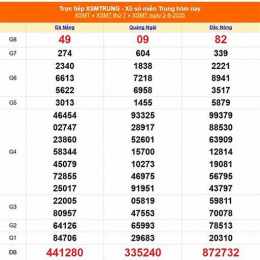 xổ số miền trung ngày 8 tháng 4