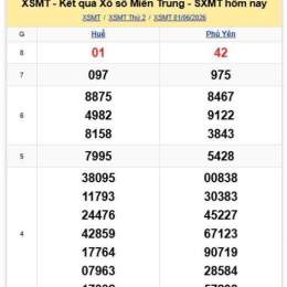 xổ số miền trung phú yên hôm nay