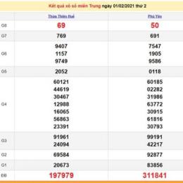 xổ số miền trung thứ 2 hàng tuần minh chính