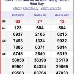 xổ số miền trung thứ 6 tuần rồi