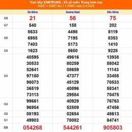xổ số miền trung thứ bảy hôm qua