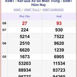 xổ số miền trung thứ năm thứ bảy hàng tuần