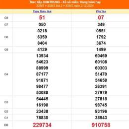 xổ số miền trung thứ sáu thứ tư hàng tuần