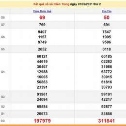 xo so mien trung thu2