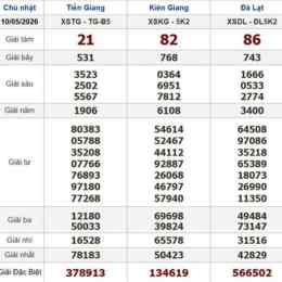 xổ số minh ngọc tiền giang kiên giang