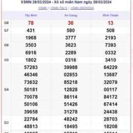 xổ số mn thứ hai hàng tuần