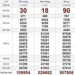xổ số mùng 2 tết