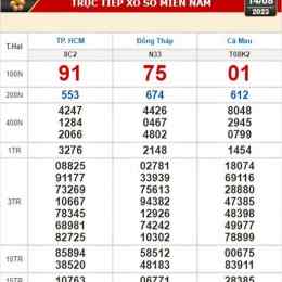 xổ số ngày 14/8