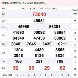xổ số ngày 3 tây tháng 9