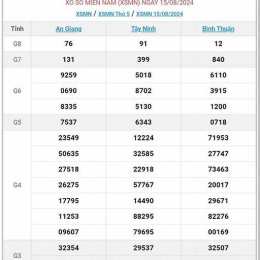 xổ số ngày 8 tây