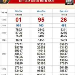 xổ số ngày 8/11