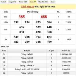 xổ số ngày mùng 10 tháng 10