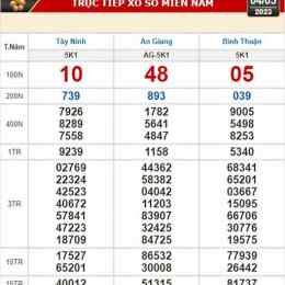 xổ số ngày mùng 4 tháng 10