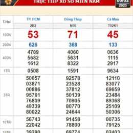 xổ số ngày mùng 6 tháng 3