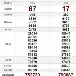 xổ số ngày thứ 7