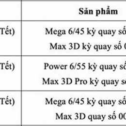 xổ số nghỉ tết ngày nào